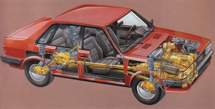 Audi 80 Quattro-Prinzip